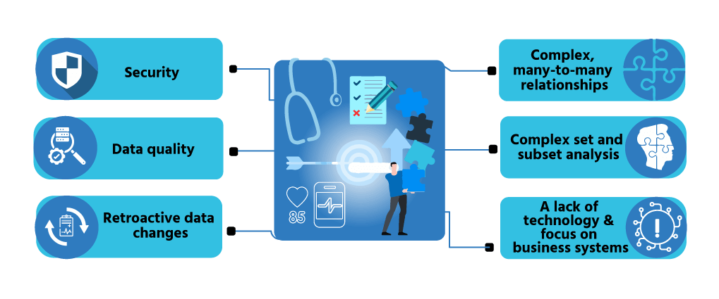 healthcare-data-challenges