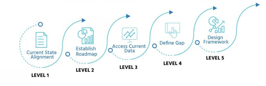 business intelligence implementation process