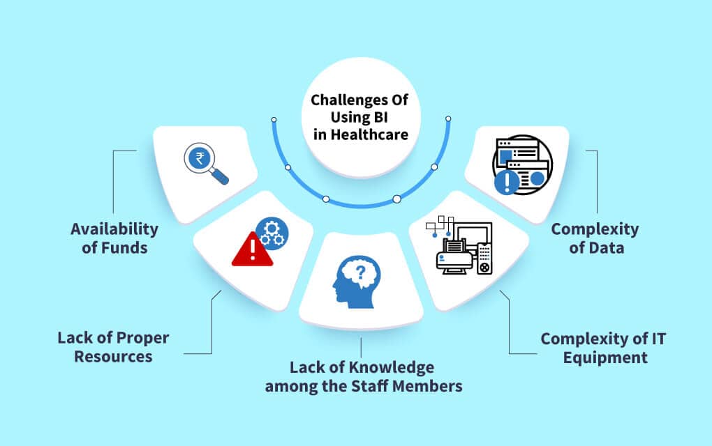 Challenges of using BI solutions in Healthcare
