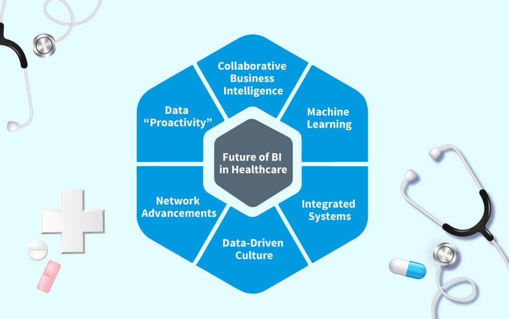 Future of BI in Healthcare