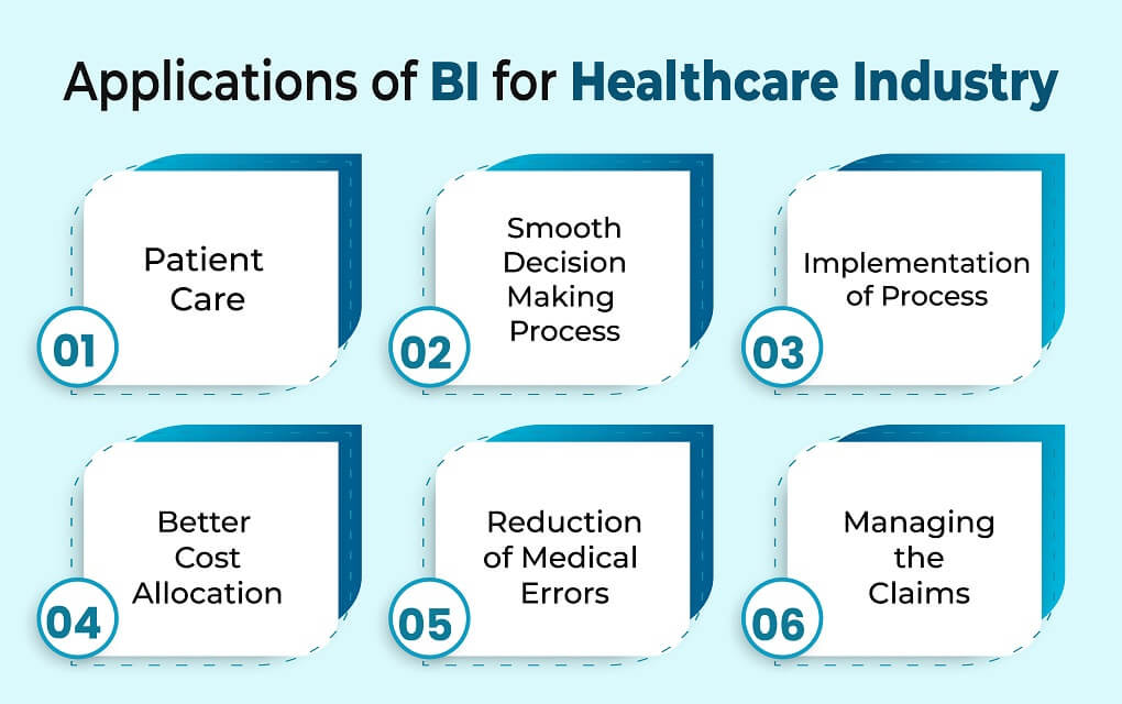 Applications of BI for Healthcare Industry