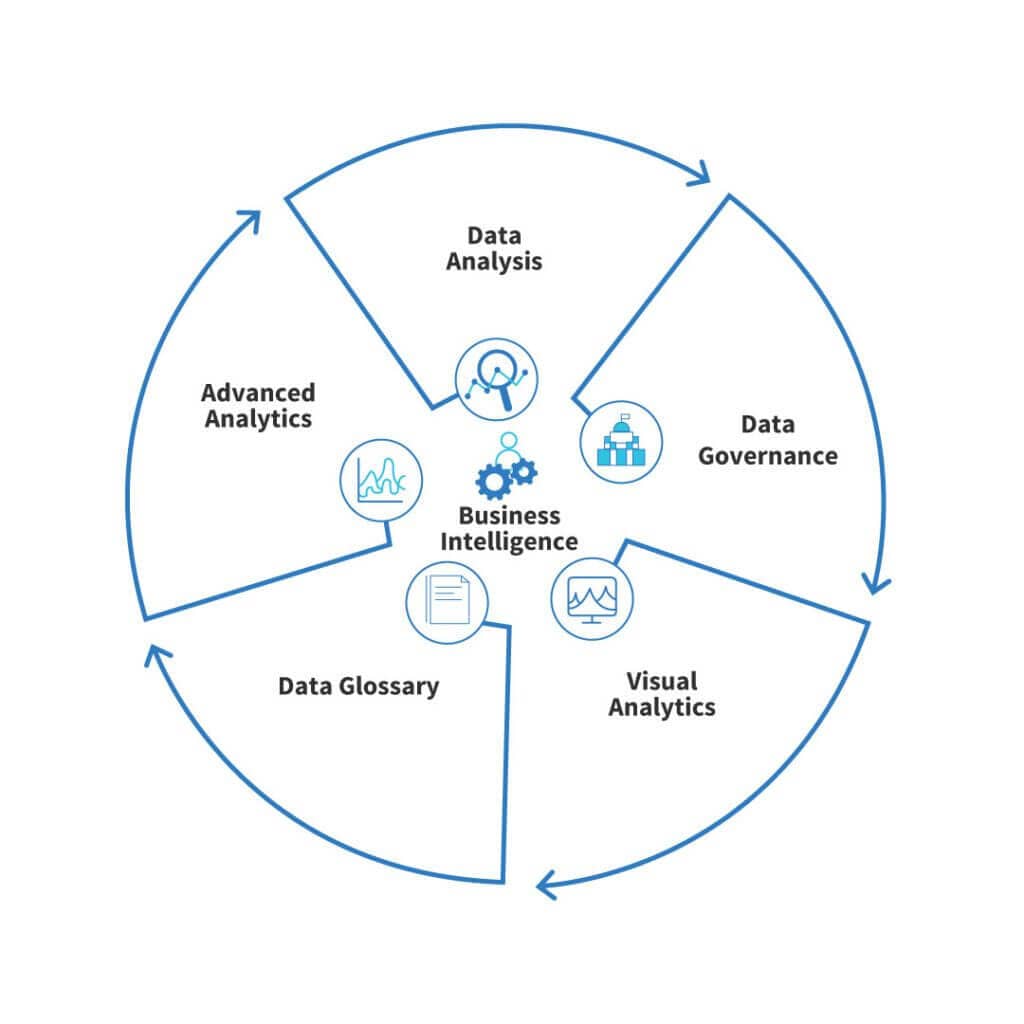 Businesses Inteligence data visualization