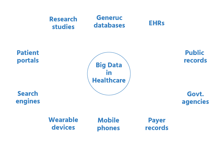 Big-data-in-healthcare