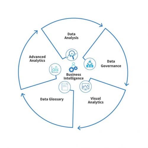 Businesses Inteligence data visualization