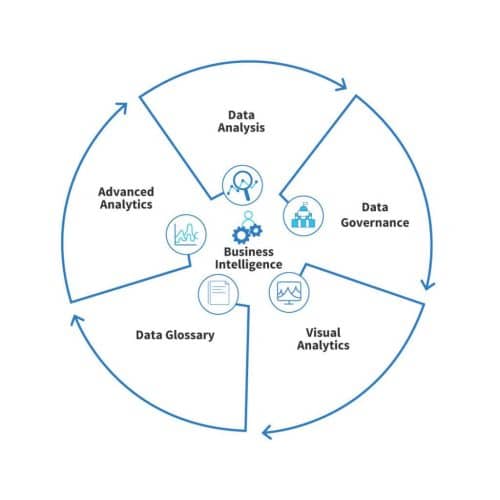 Businesses Inteligence data visualization